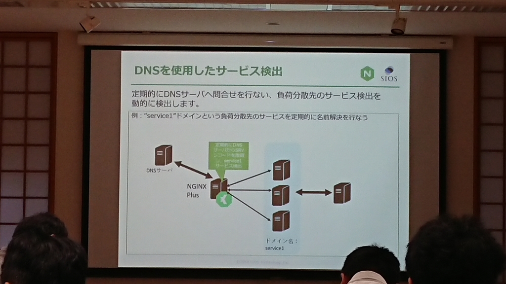 f:id:opensourcetech:20180907172837j:plain f:id:opensourcetech:20180907172837j:plain