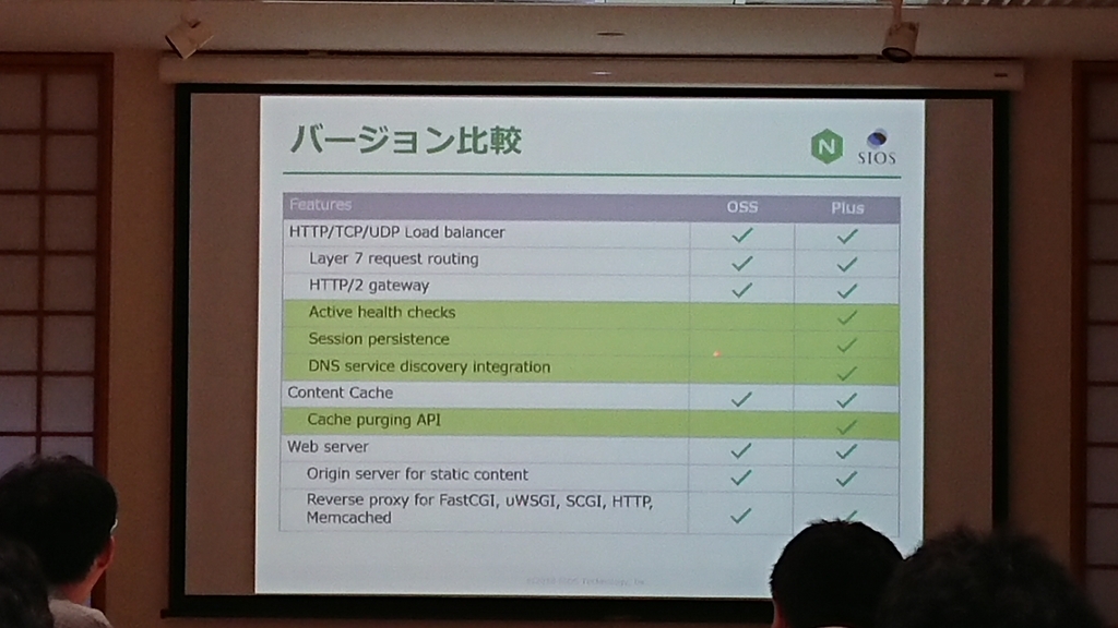 f:id:opensourcetech:20180907173042j:plain f:id:opensourcetech:20180907173042j:plain