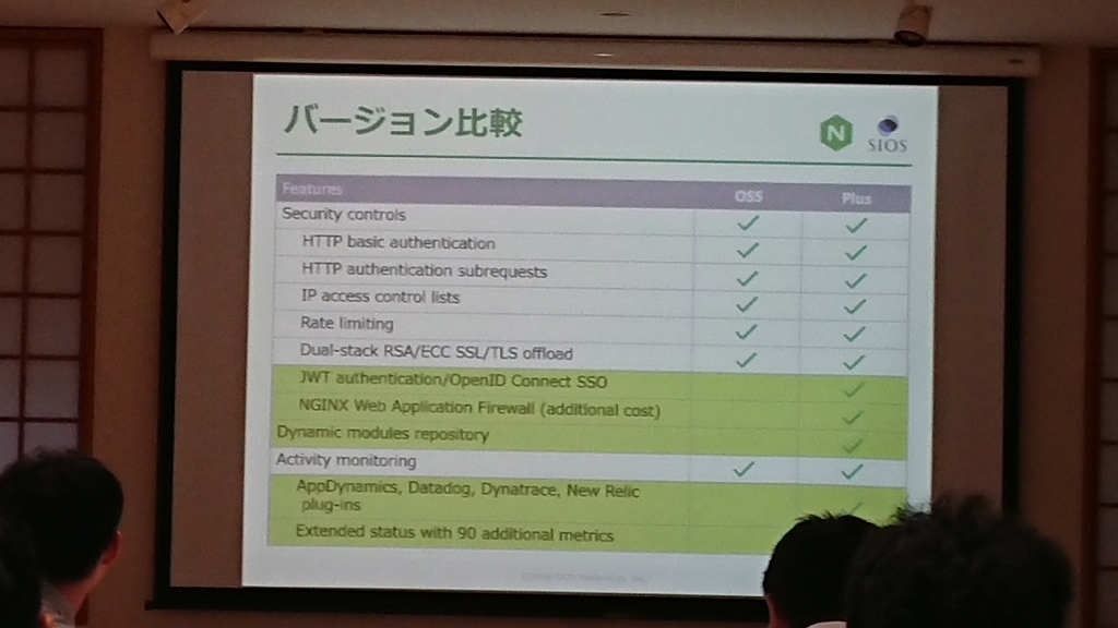 f:id:opensourcetech:20180907173123j:plain f:id:opensourcetech:20180907173123j:plain