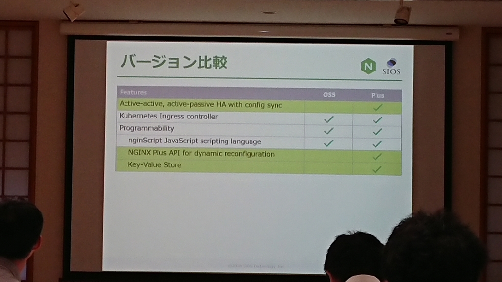 f:id:opensourcetech:20180907173137j:plain f:id:opensourcetech:20180907173137j:plain