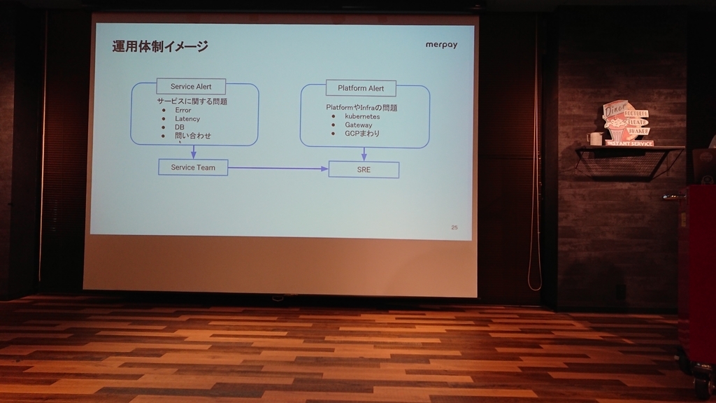 f:id:opensourcetech:20180920192519j:plain