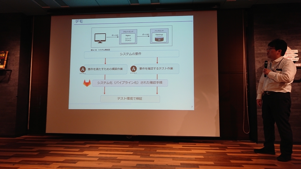 f:id:opensourcetech:20180920193623j:plain