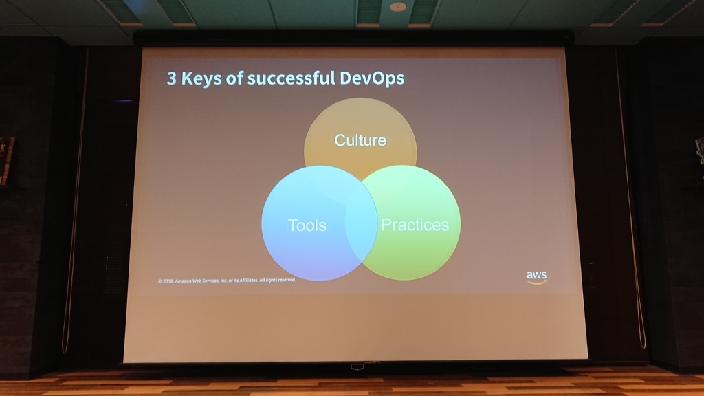 f:id:opensourcetech:20181105192013j:plain