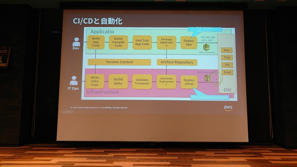 f:id:opensourcetech:20181105192659j:plain