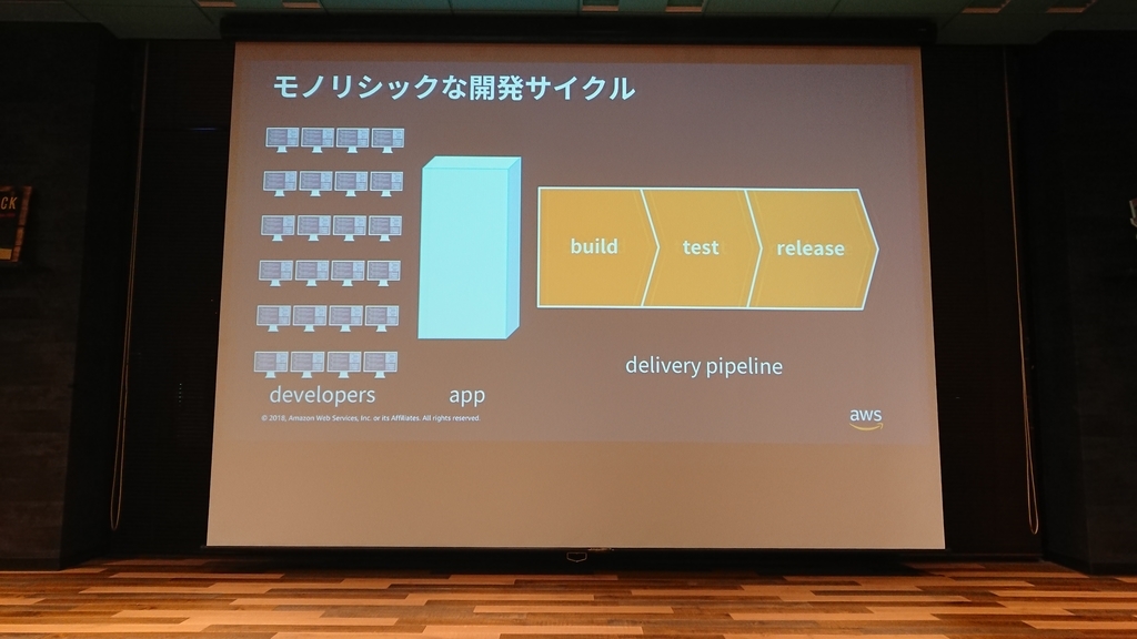 f:id:opensourcetech:20181105193025j:plain