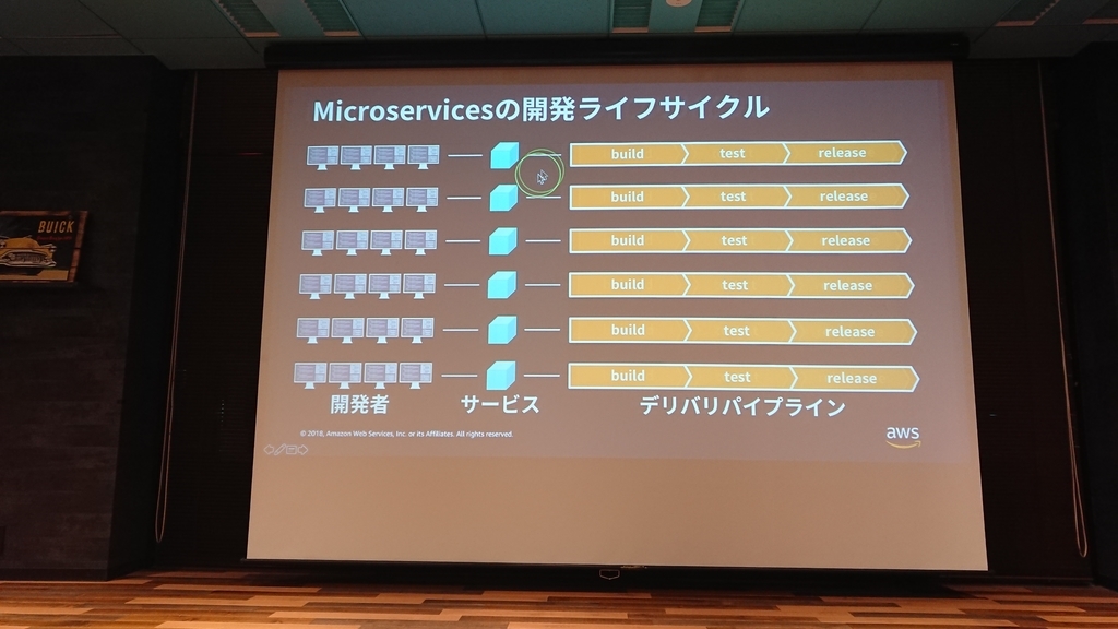 f:id:opensourcetech:20181105193404j:plain