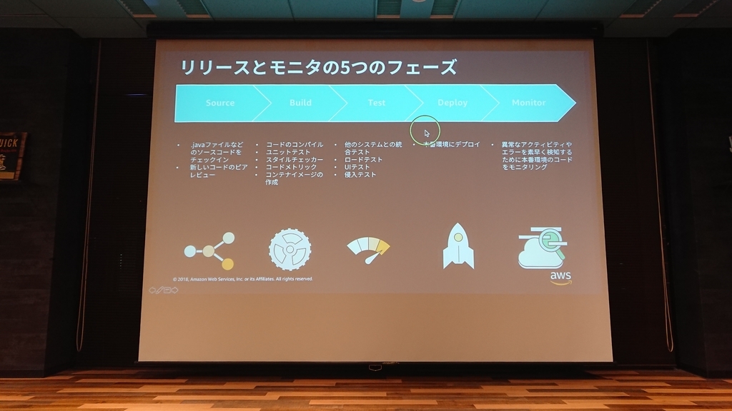f:id:opensourcetech:20181105193906j:plain
