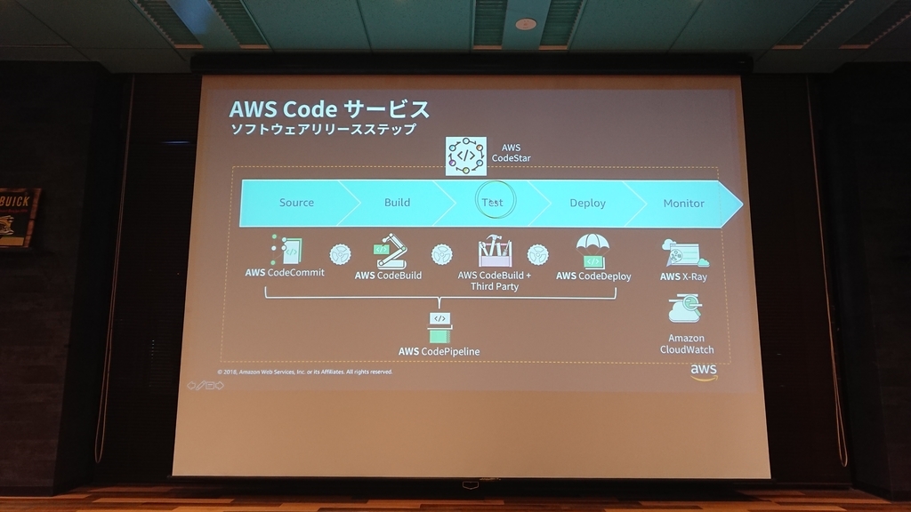 f:id:opensourcetech:20181105193927j:plain