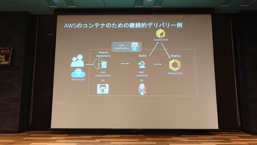 f:id:opensourcetech:20181105194108j:plain