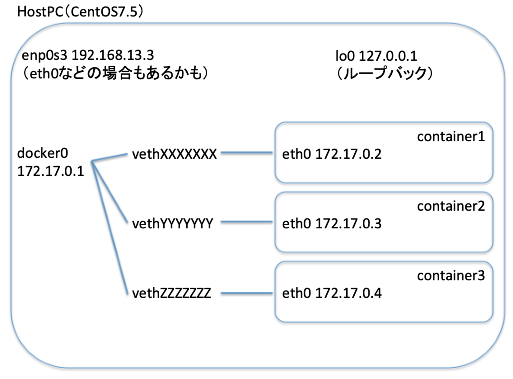 f:id:opensourcetech:20181122172909p:plain