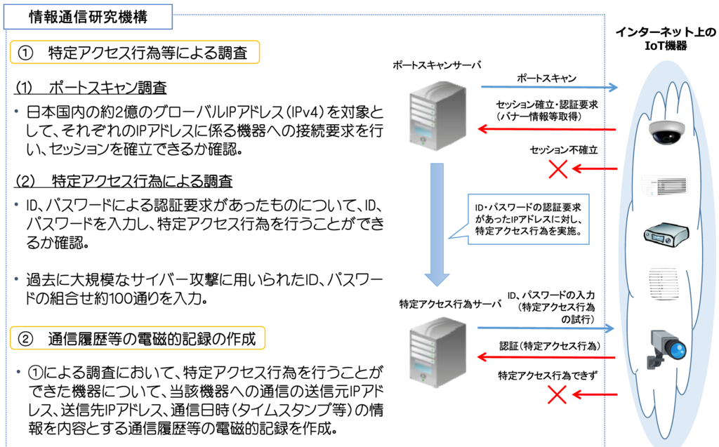 f:id:opensourcetech:20190219140431p:plain