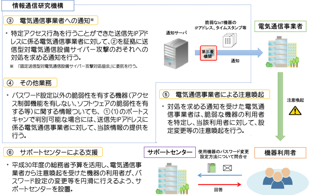 f:id:opensourcetech:20190219140437p:plain