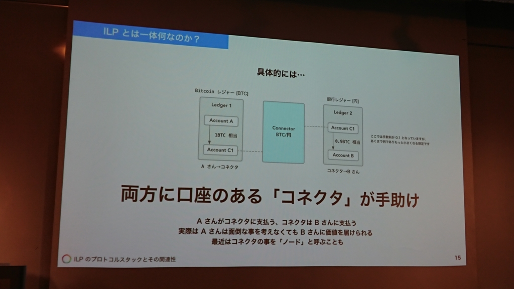 f:id:opensourcetech:20190222191951j:plain f:id:opensourcetech:20190222191951j:plain