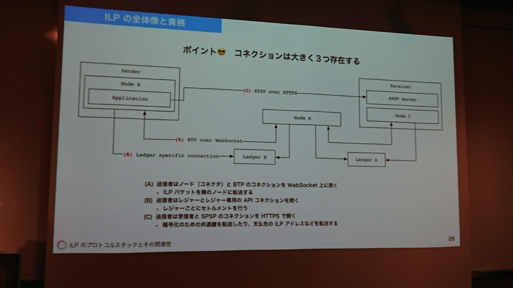 f:id:opensourcetech:20190222192626j:plain f:id:opensourcetech:20190222192626j:plain