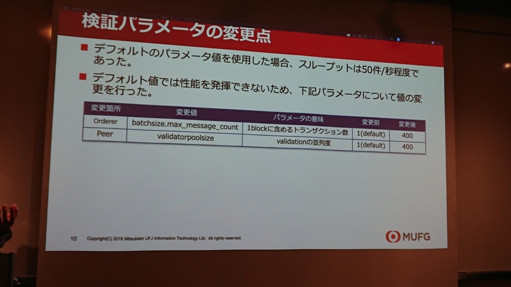 f:id:opensourcetech:20190222194316j:plain f:id:opensourcetech:20190222194316j:plain