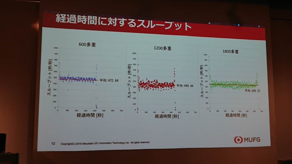 f:id:opensourcetech:20190222194655j:plain f:id:opensourcetech:20190222194655j:plain