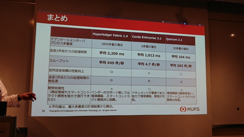 f:id:opensourcetech:20190222195918j:plain f:id:opensourcetech:20190222195918j:plain