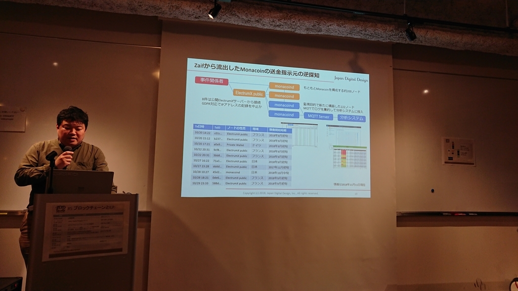 f:id:opensourcetech:20190222201229j:plain f:id:opensourcetech:20190222201229j:plain