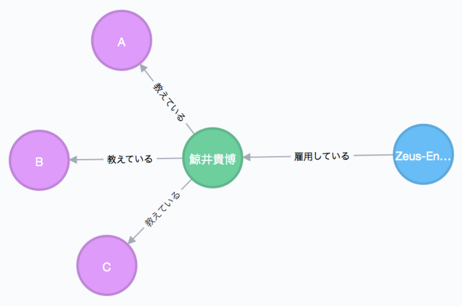 f:id:opensourcetech:20190225000258p:plain