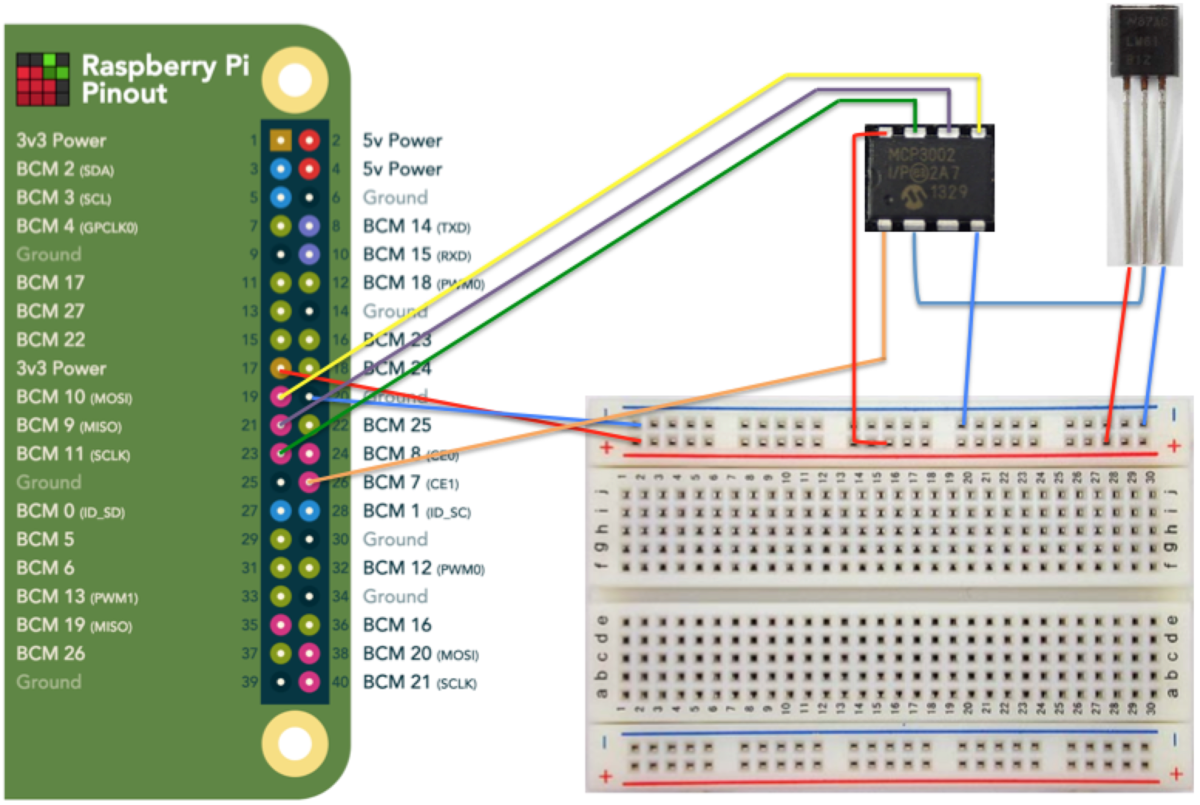 f:id:opensourcetech:20190320235319p:plain f:id:opensourcetech:20190320235319p:plain