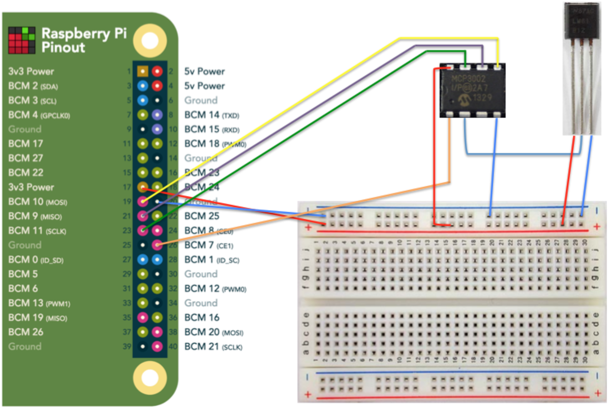 f:id:opensourcetech:20190320235319p:plain