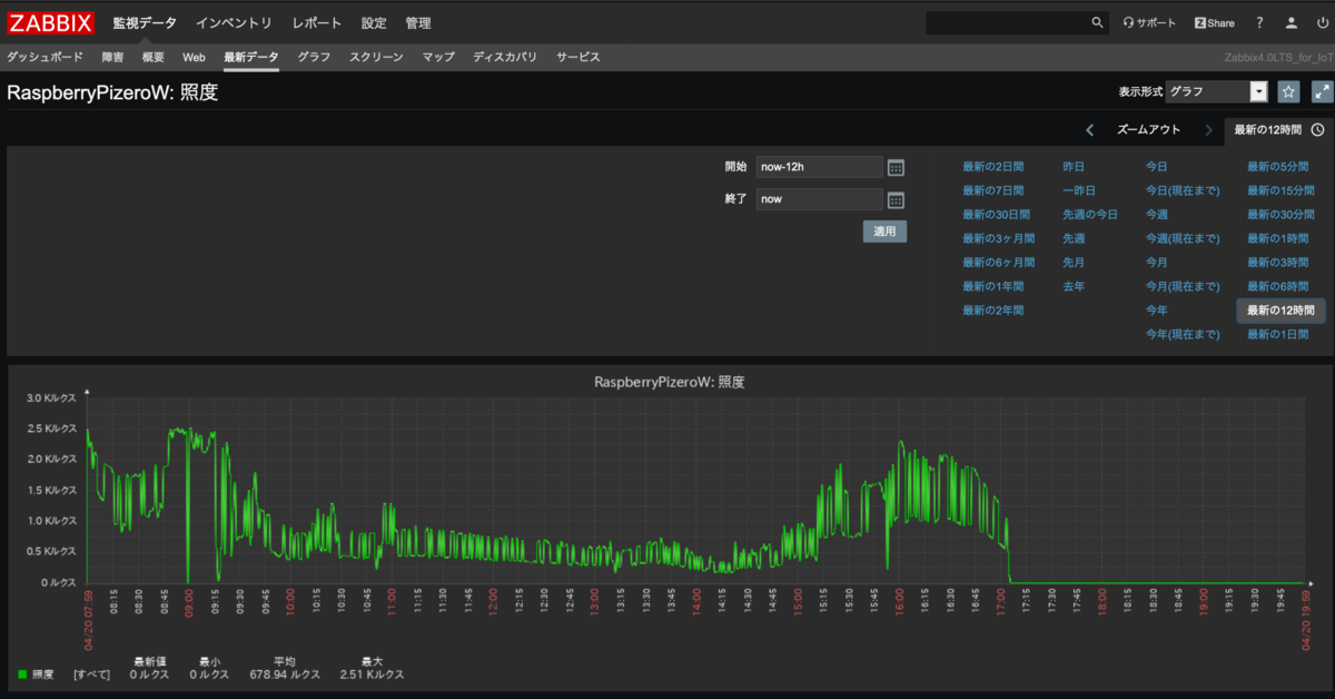 f:id:opensourcetech:20190420200023p:plain f:id:opensourcetech:20190420200023p:plain