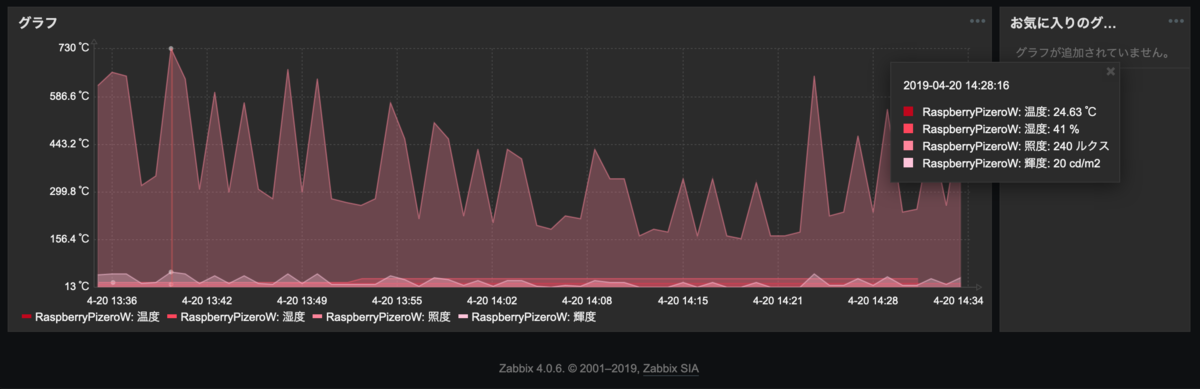 f:id:opensourcetech:20190420203208p:plain