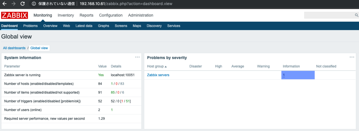 zabbixのダッシュボード
