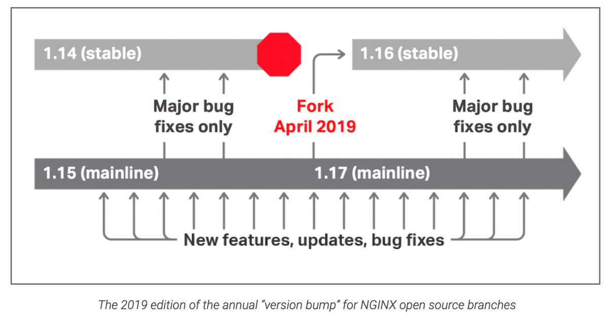 stableとmainlineの関係