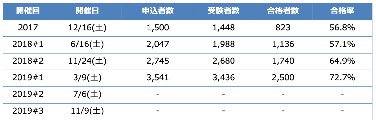 f:id:opensourcetech:20190713235635p:plain f:id:opensourcetech:20190713235635p:plain