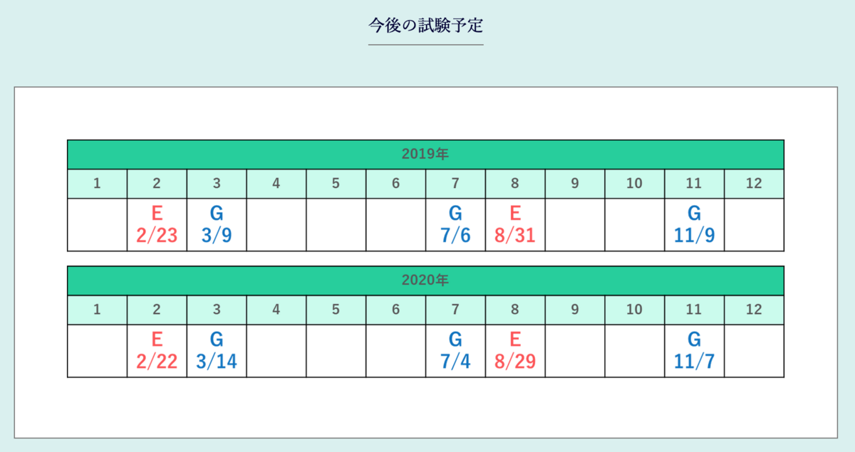 f:id:opensourcetech:20190714013624p:plain f:id:opensourcetech:20190714013624p:plain