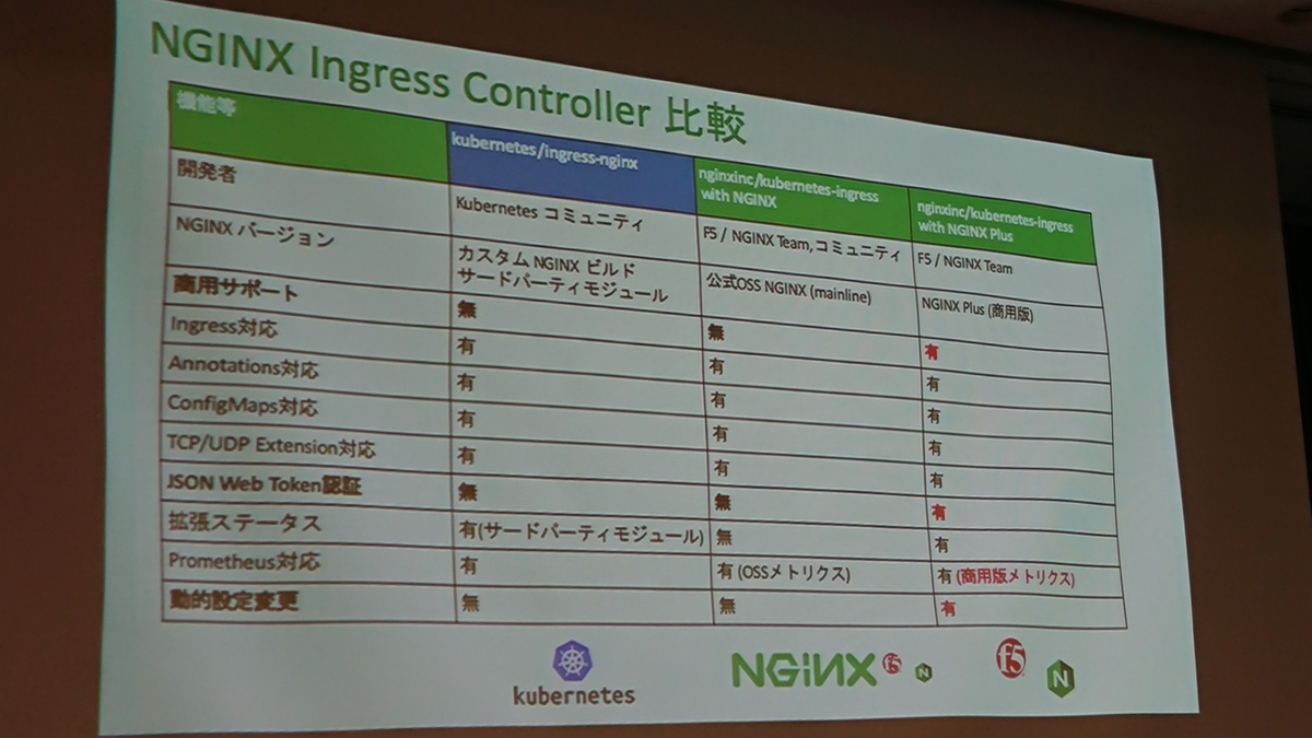 f:id:opensourcetech:20190903171652j:plain f:id:opensourcetech:20190903171652j:plain