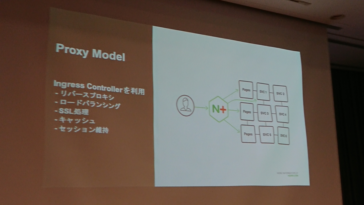 f:id:opensourcetech:20190903173216j:plain f:id:opensourcetech:20190903173216j:plain