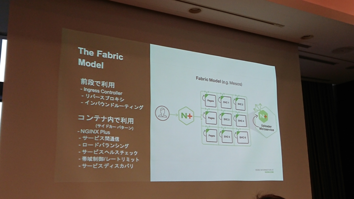 f:id:opensourcetech:20190903173357j:plain f:id:opensourcetech:20190903173357j:plain