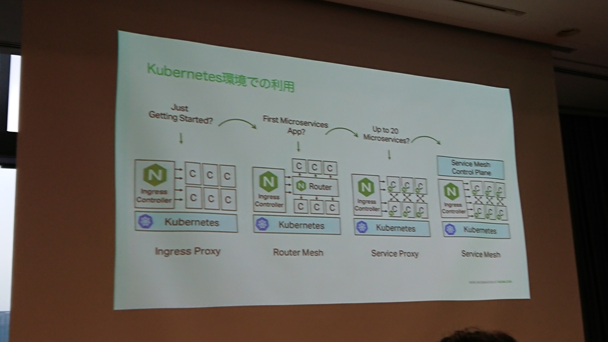 f:id:opensourcetech:20190903174008j:plain f:id:opensourcetech:20190903174008j:plain