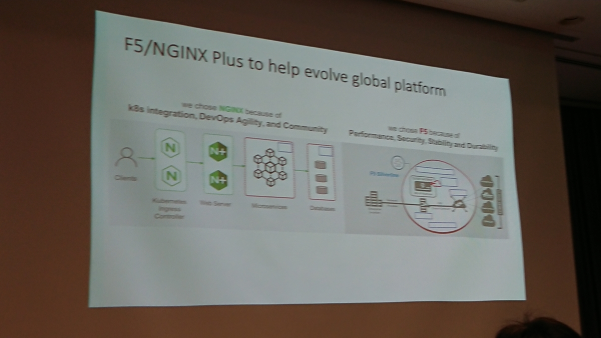 f:id:opensourcetech:20190903174350j:plain f:id:opensourcetech:20190903174350j:plain