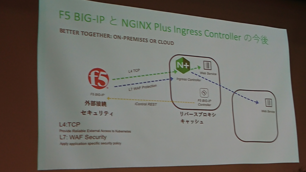 f:id:opensourcetech:20190903174453j:plain f:id:opensourcetech:20190903174453j:plain