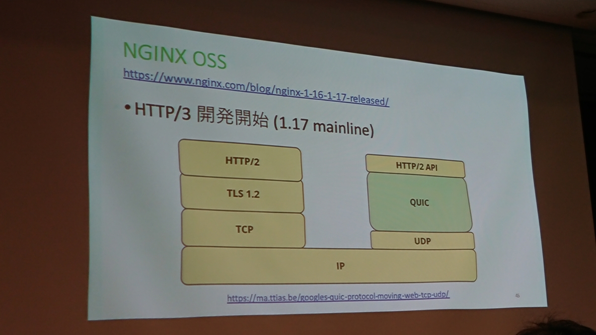 f:id:opensourcetech:20190903182413j:plain f:id:opensourcetech:20190903182413j:plain