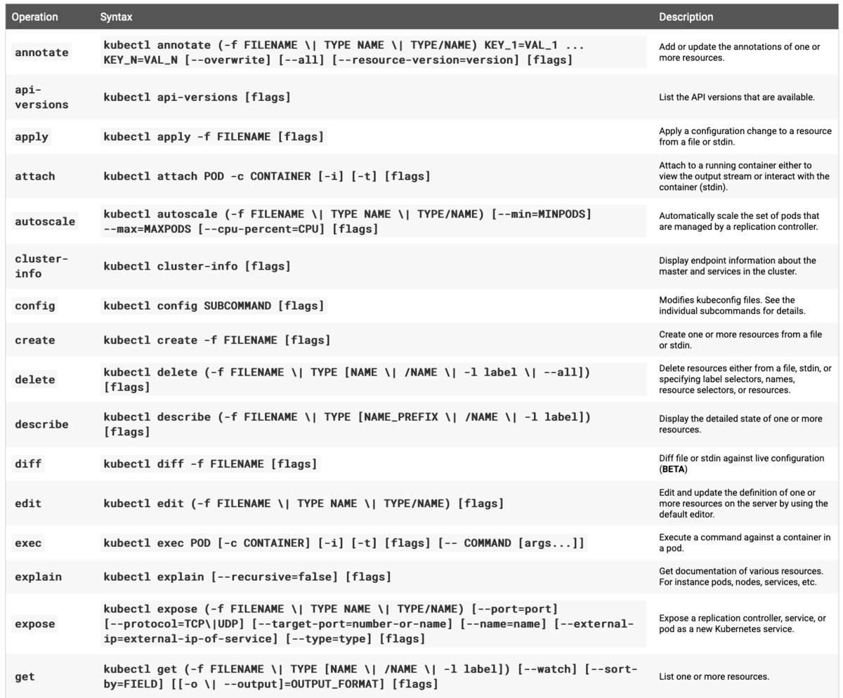 f:id:opensourcetech:20190911001845p:plain