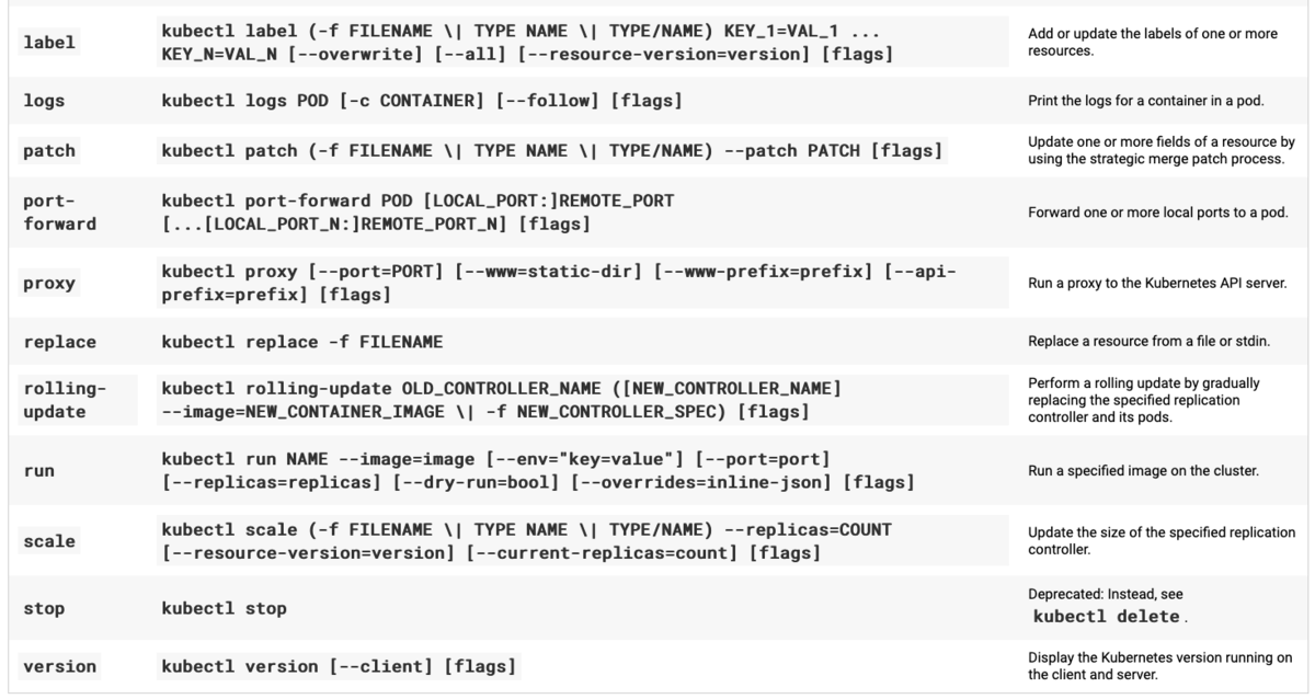 f:id:opensourcetech:20190911001847p:plain