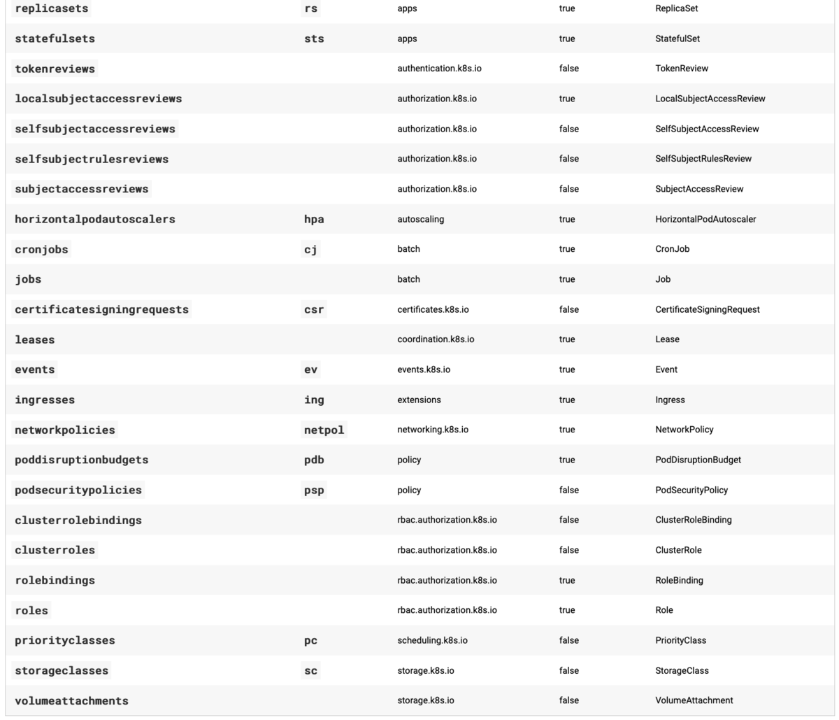 f:id:opensourcetech:20190911002054p:plain