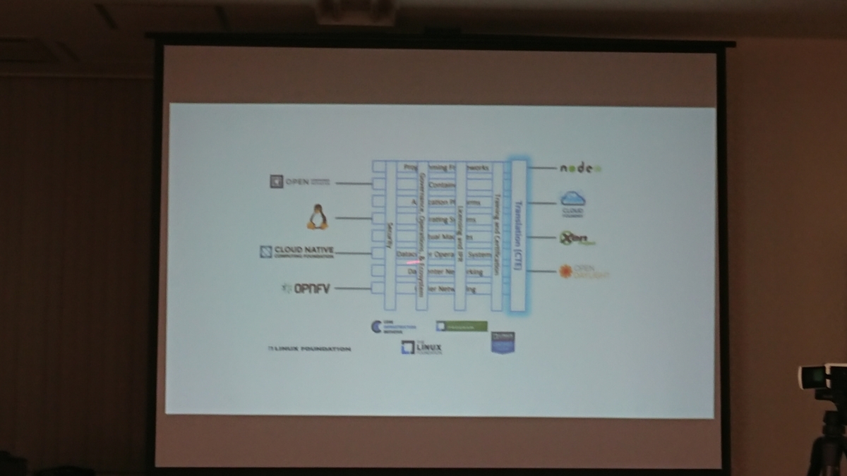 f:id:opensourcetech:20190920184912j:plain
