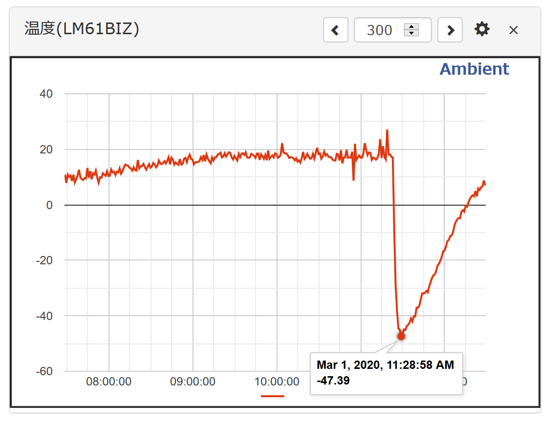 f:id:opensourcetech:20200307205358p:plain