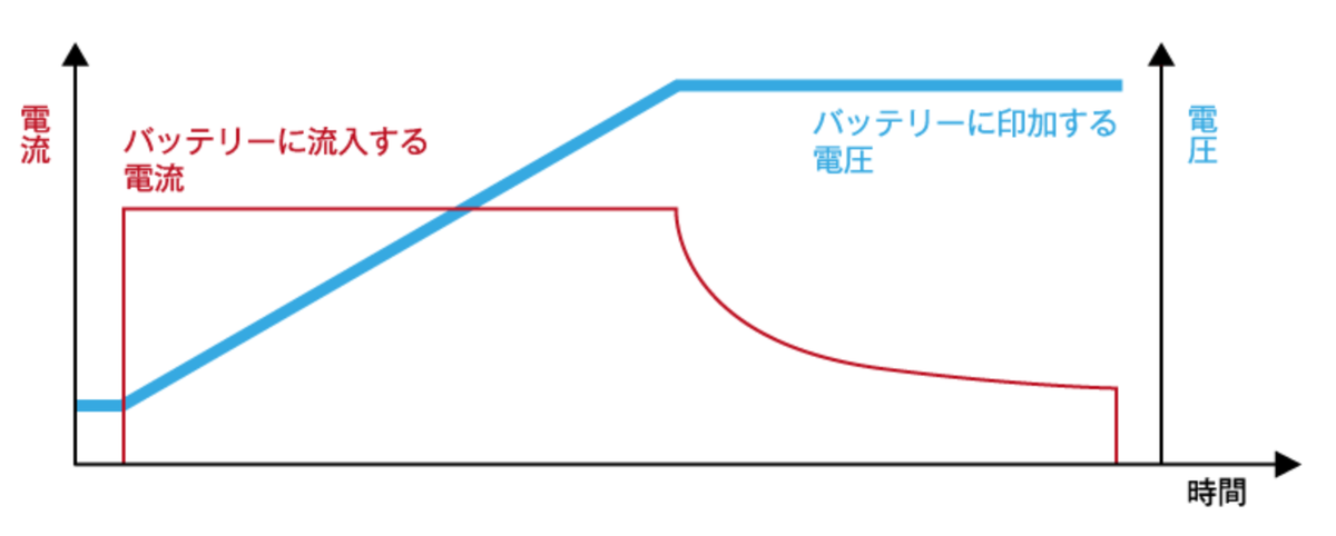f:id:opensourcetech:20200427231452p:plain