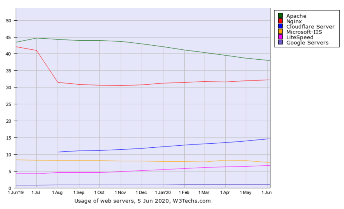 f:id:opensourcetech:20200606002751p:plain