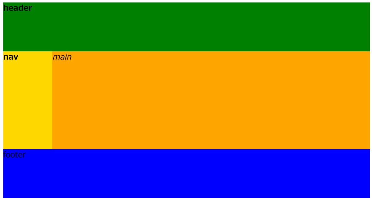 f:id:opensourcetech:20200813111516p:plain