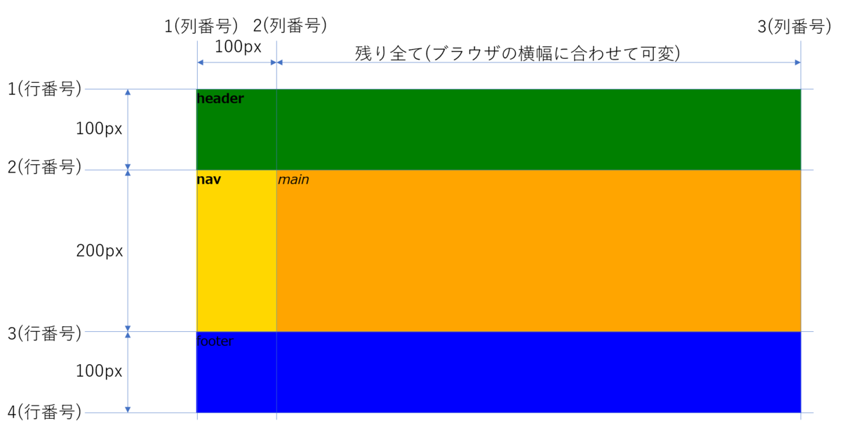 f:id:opensourcetech:20200813113657p:plain
