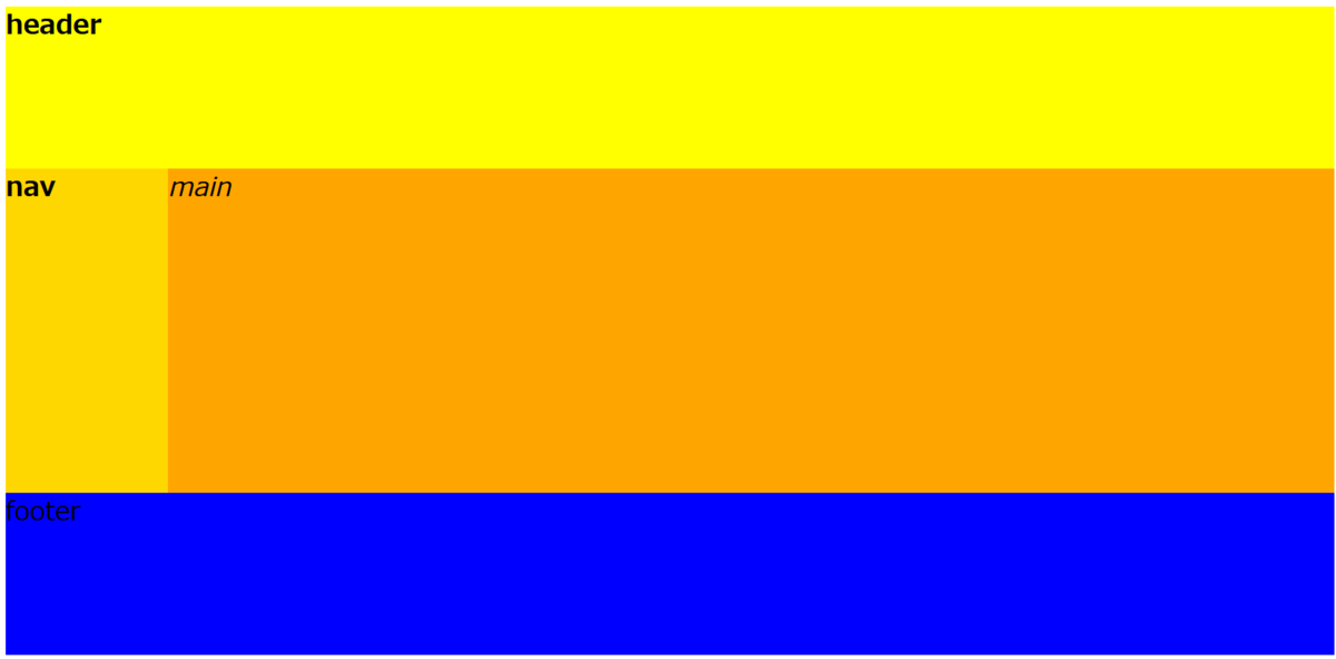 f:id:opensourcetech:20200814233527p:plain