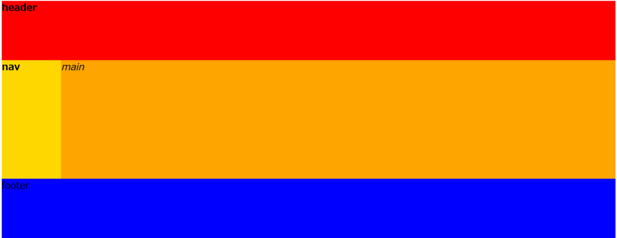 f:id:opensourcetech:20200814233549p:plain
