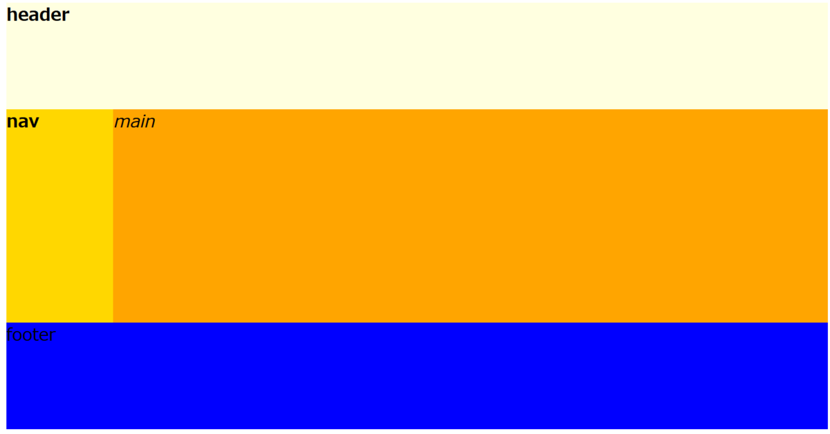 f:id:opensourcetech:20200814234006p:plain